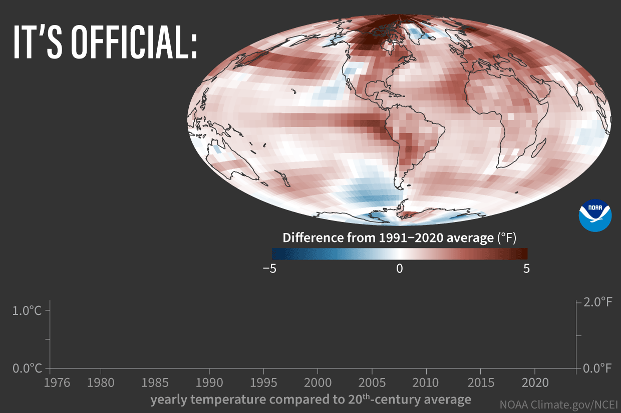 Global Temperature Chart
